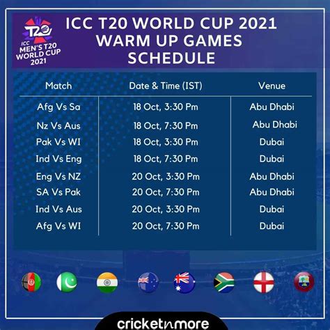 icc t20 world cup 2022 matches